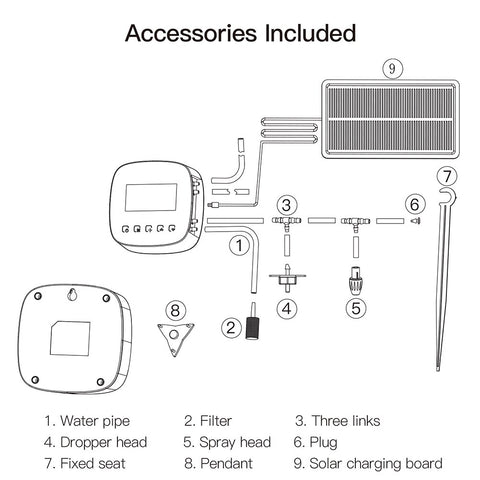 Smart Garden Irrigation Tool